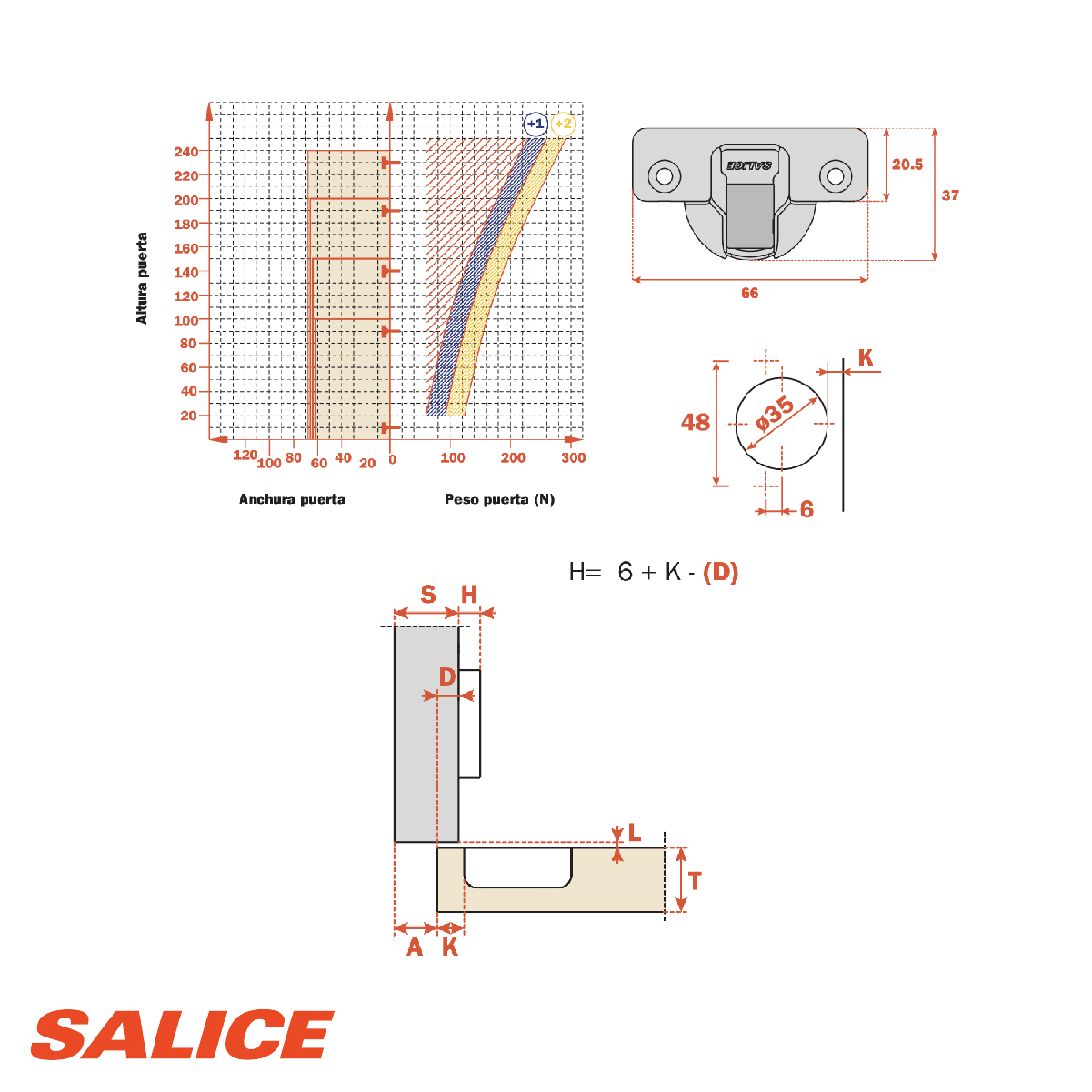 SALICE Bisagra Silentia SMOVE curva C7A6GE9 (3410115) - Imagen 4