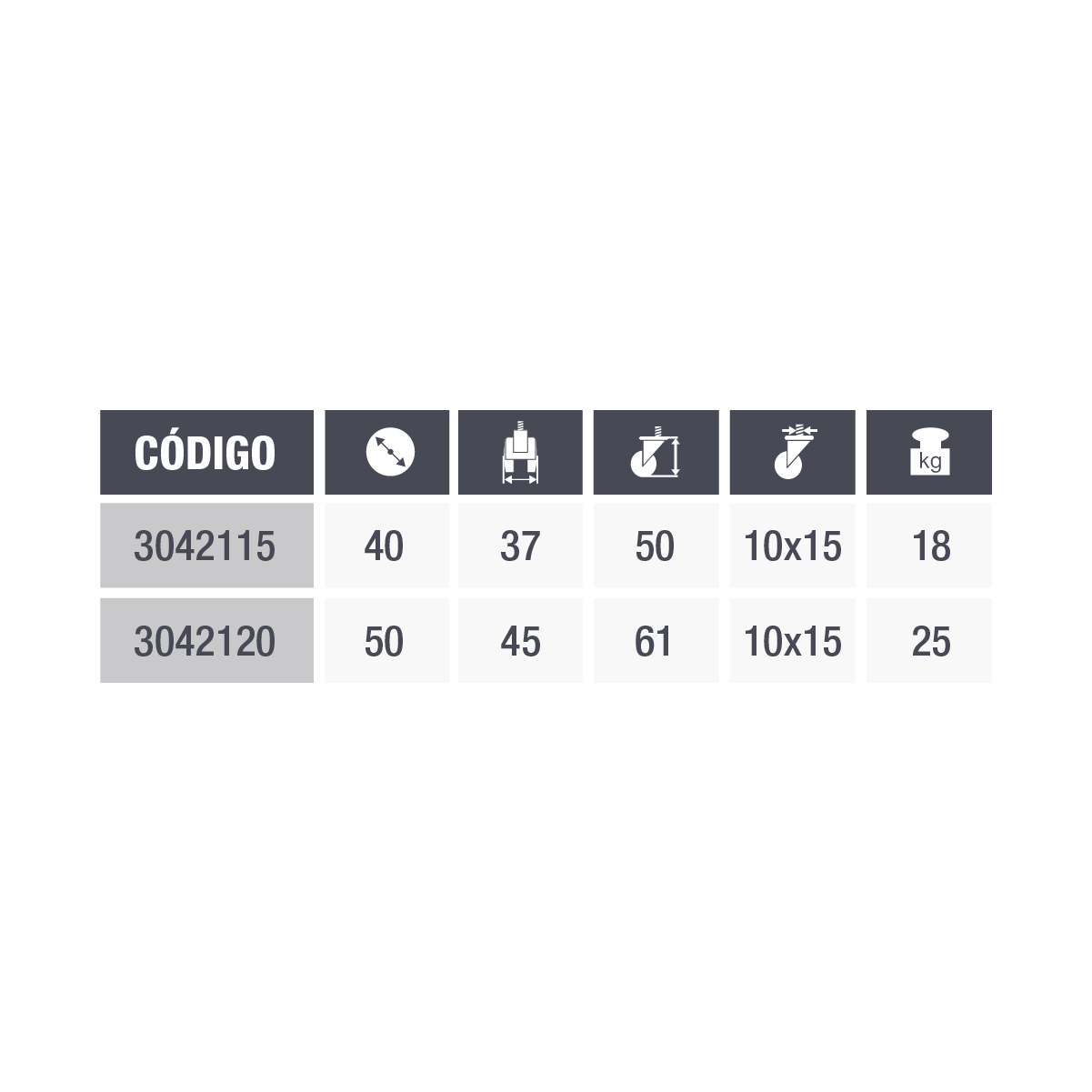 Ruedas gemelas NYLON de rosca 2" (50mm) MEATON (3042120) - Imagen 2